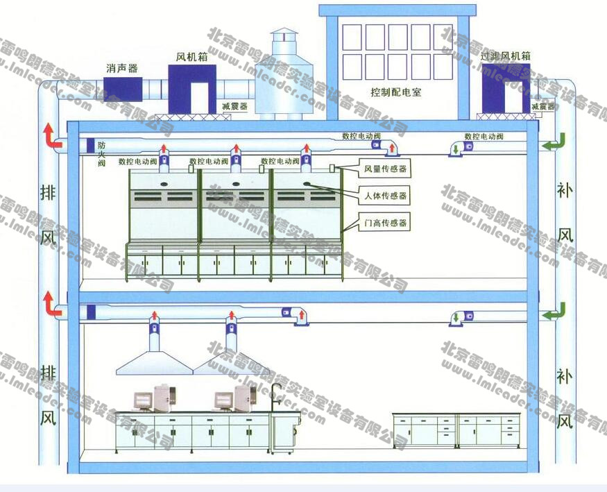 实验室通风2.jpg