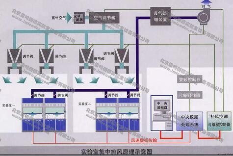 实验室通风3.jpg