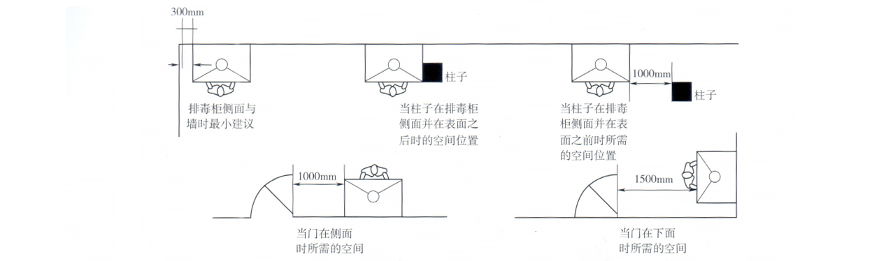 设备位置尺寸图5.jpg